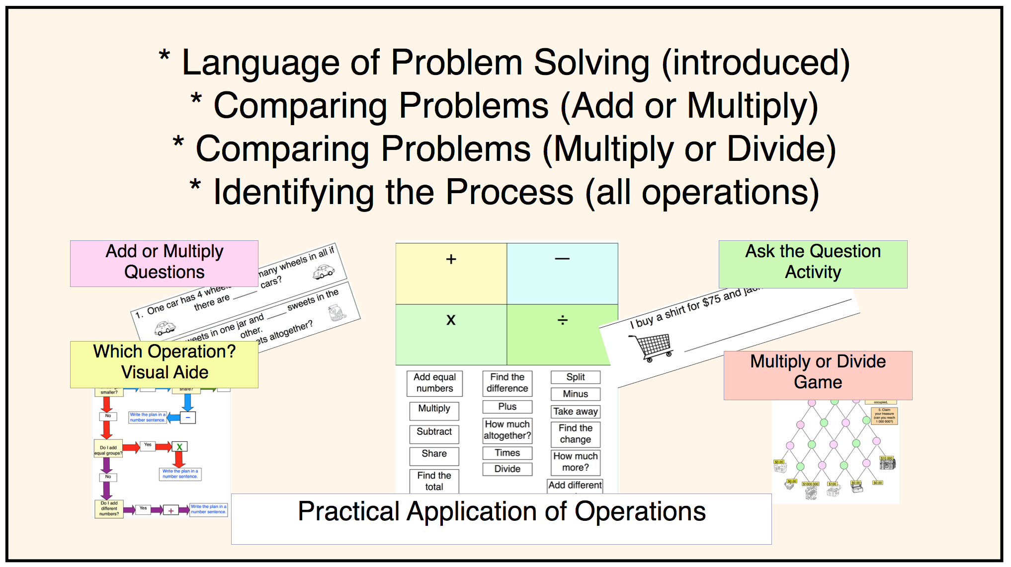 problem solving high level language