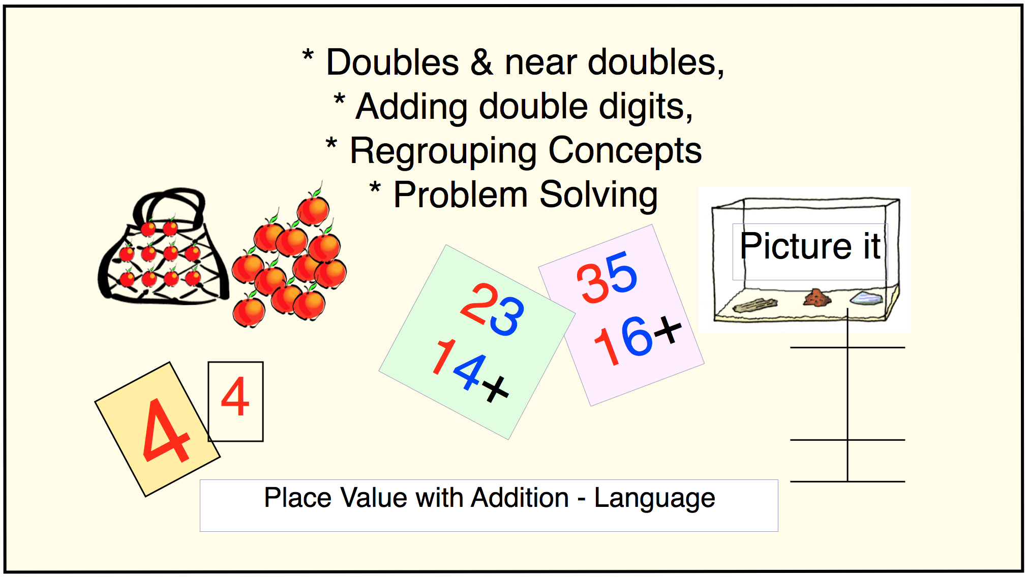 ability to solve problem involving place value in addition